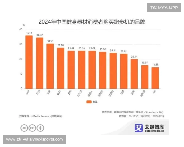 著名健身器材品牌及市场口碑分析 著名健身器材品牌及市场口碑分析