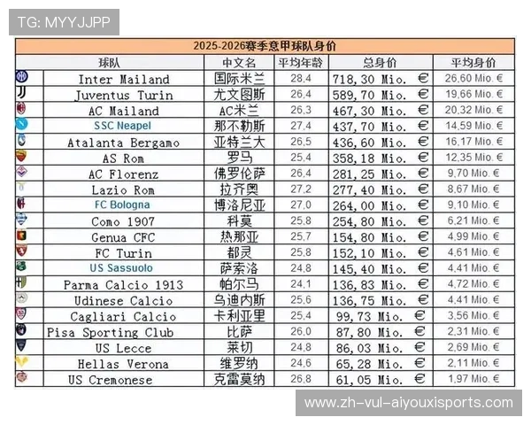 意甲历届夺冠球队及当年首发阵容公布