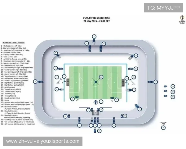 欧冠转播平台及各国转播权分布