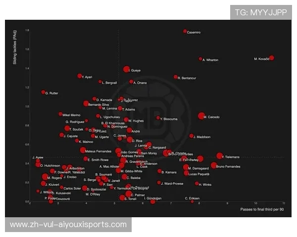 英超联赛中最强的球队：历史与数据对比